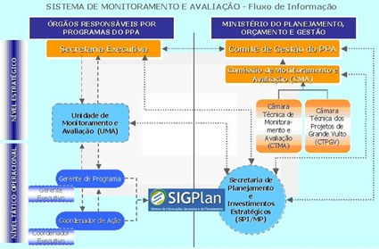 apresentacao_fluxo.JPG