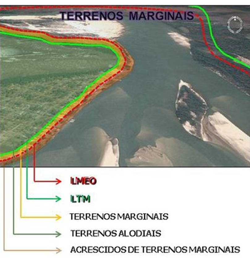 Terrenos Marginais