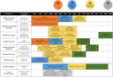 Cronograma de desenvolvimento do SPUnet V2