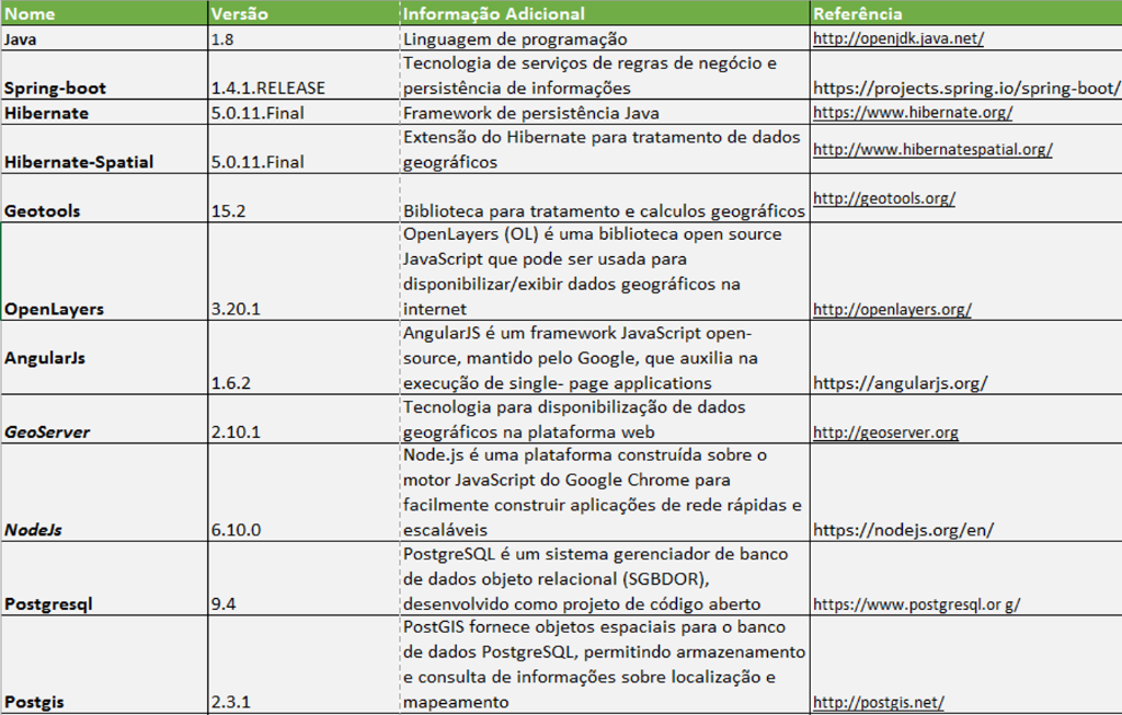 INFORMAÇÕES TÉCNICAS