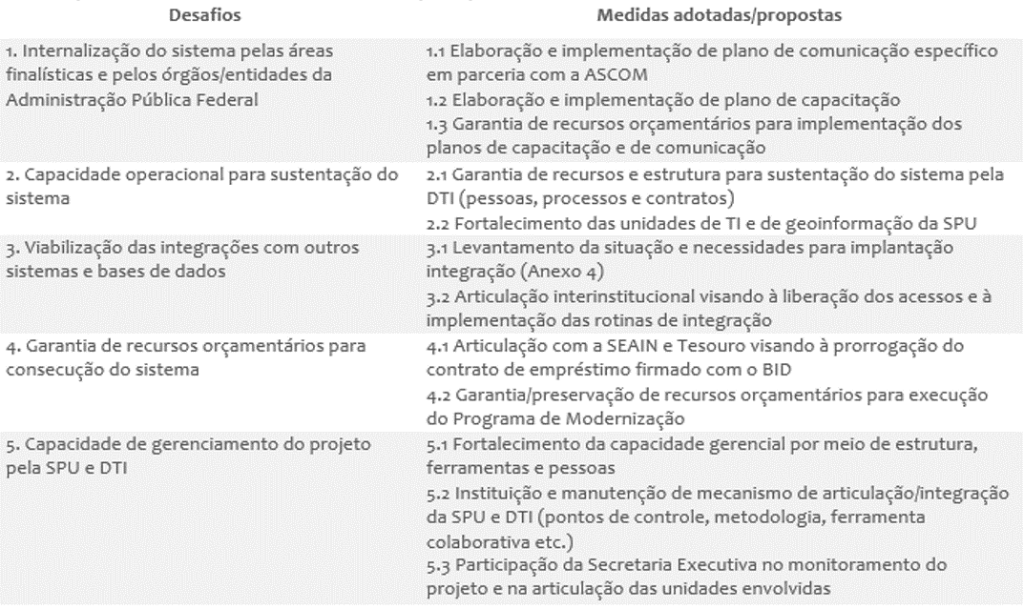 Principais desafios e medidas propostas