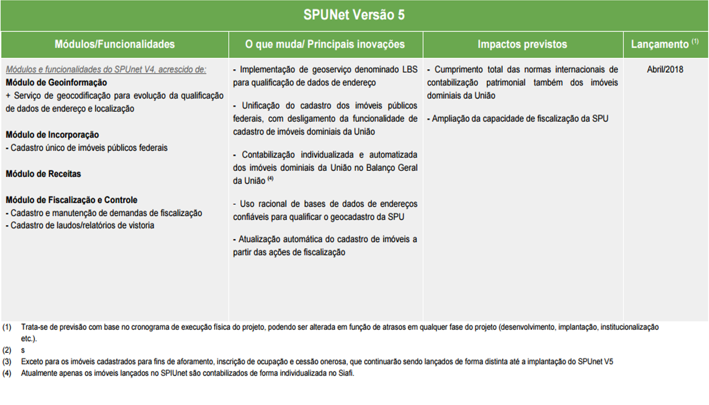 SPUNet