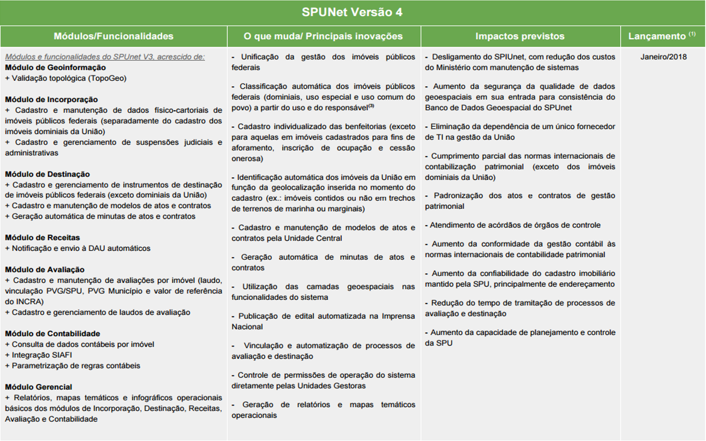 SPUNet