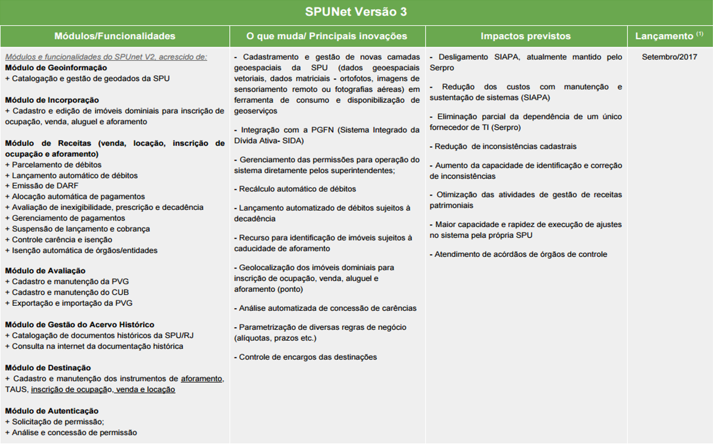 SPUNet