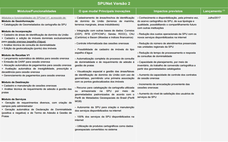 SPUNet