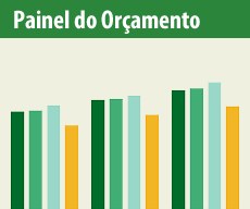 Painel do Orçamento