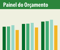 Painel do Orçamento