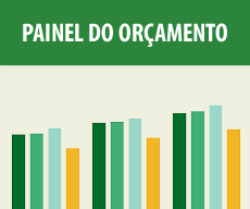 Painel do Orçamento