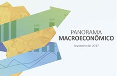 Panorama Macroeconômico