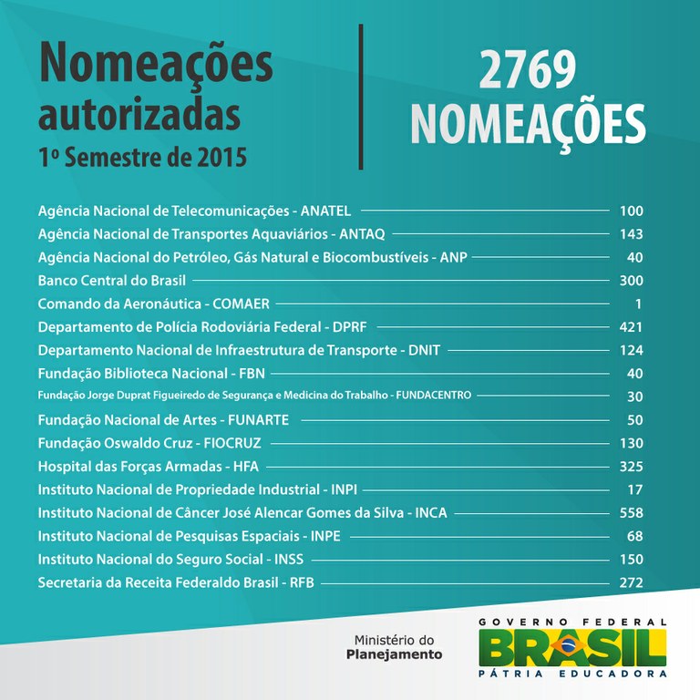 2 ok Nomeações-Primeiro-Semestre (1).jpg