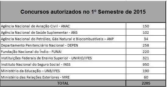 Tabela 1 Concursos 2015ok.jpg