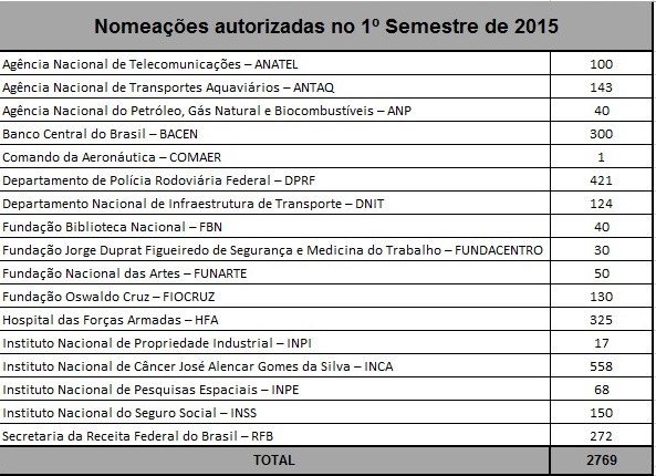 Tabela 2 Nomeações 2015.jpg