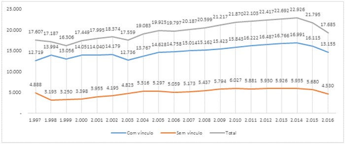 161229_F_comissionadas_graf.jpg