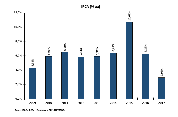 Imagem-IPCA.PNG