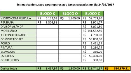 Estimativa-25052017